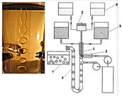 máquina inconsútil de Softgel de la mini bola de 3m m, máquina de la encapsulación de la gelatina con el corte de Plusant