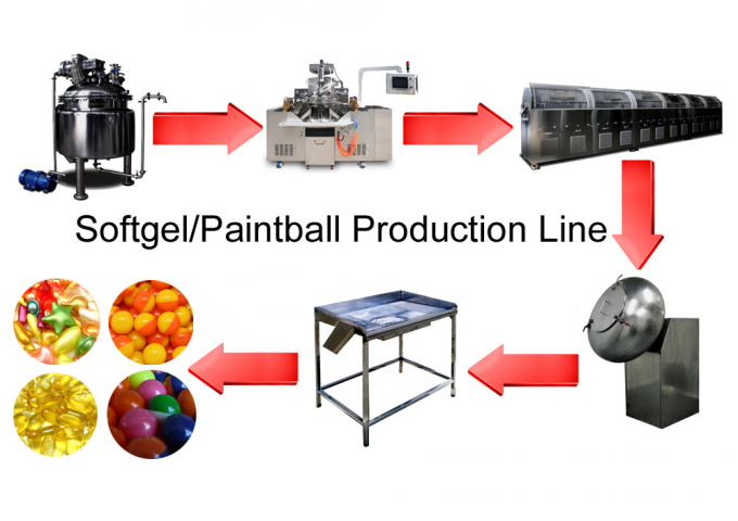Máquina suave de la encapsulación de la gelatina del gran escala para el requisito del GMP de la reunión del uso de la industria farmacéutica